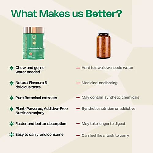 Nutriburst Guava Flavoured Ashwagandha Max Gummies, 30 pcs - Image 10